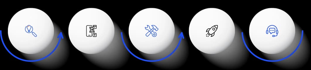 Measurable Work Process